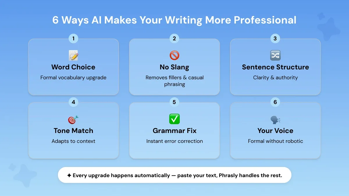 6 ways AI makes writing more professional