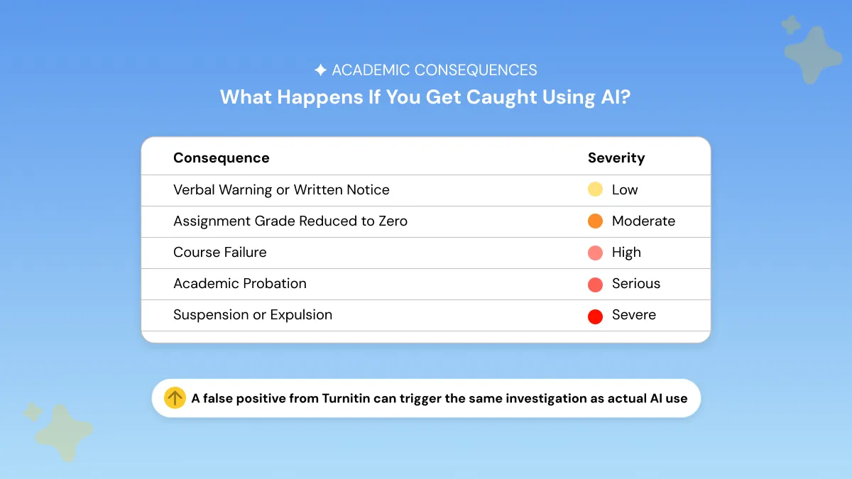 Academic Consequences