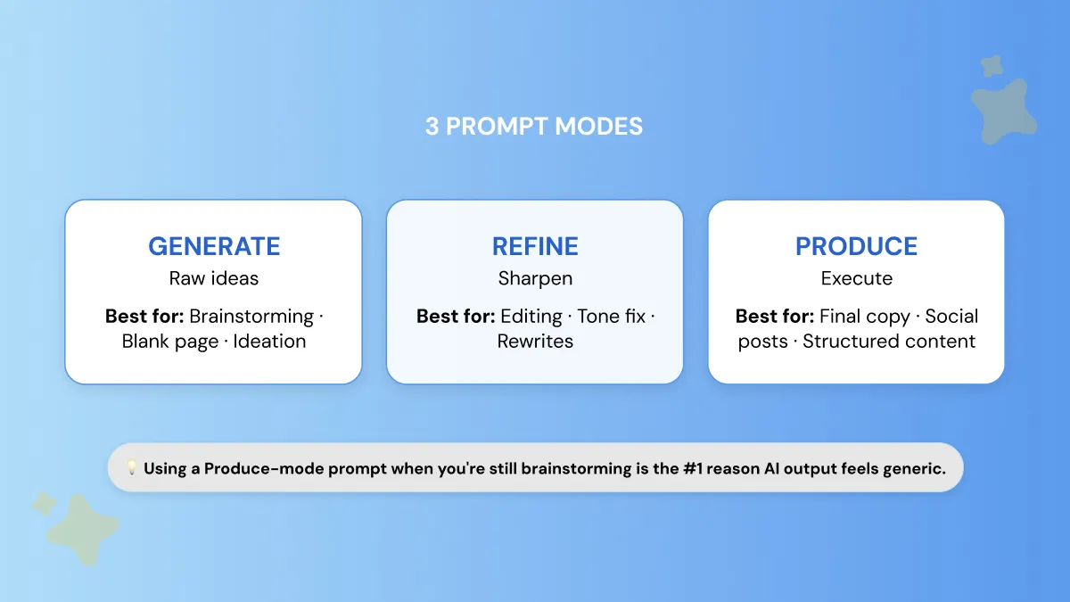 How to Match Your Prompt to What You Actually Need