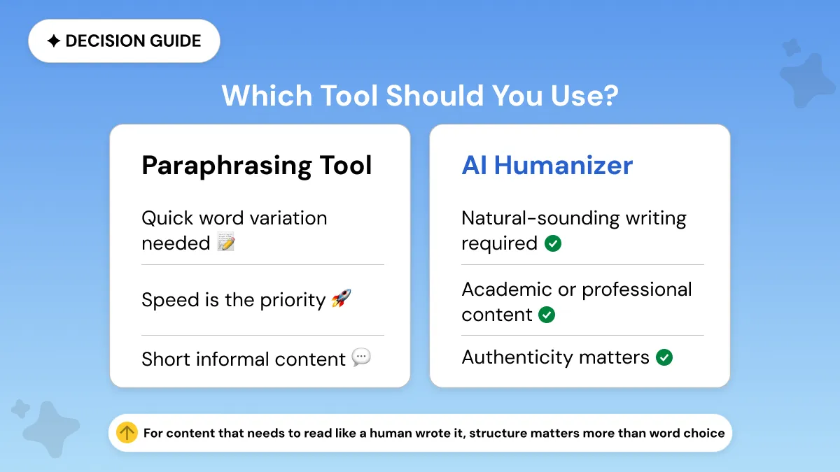 When to Use a Humanizer vs. a Paraphrasing Tool