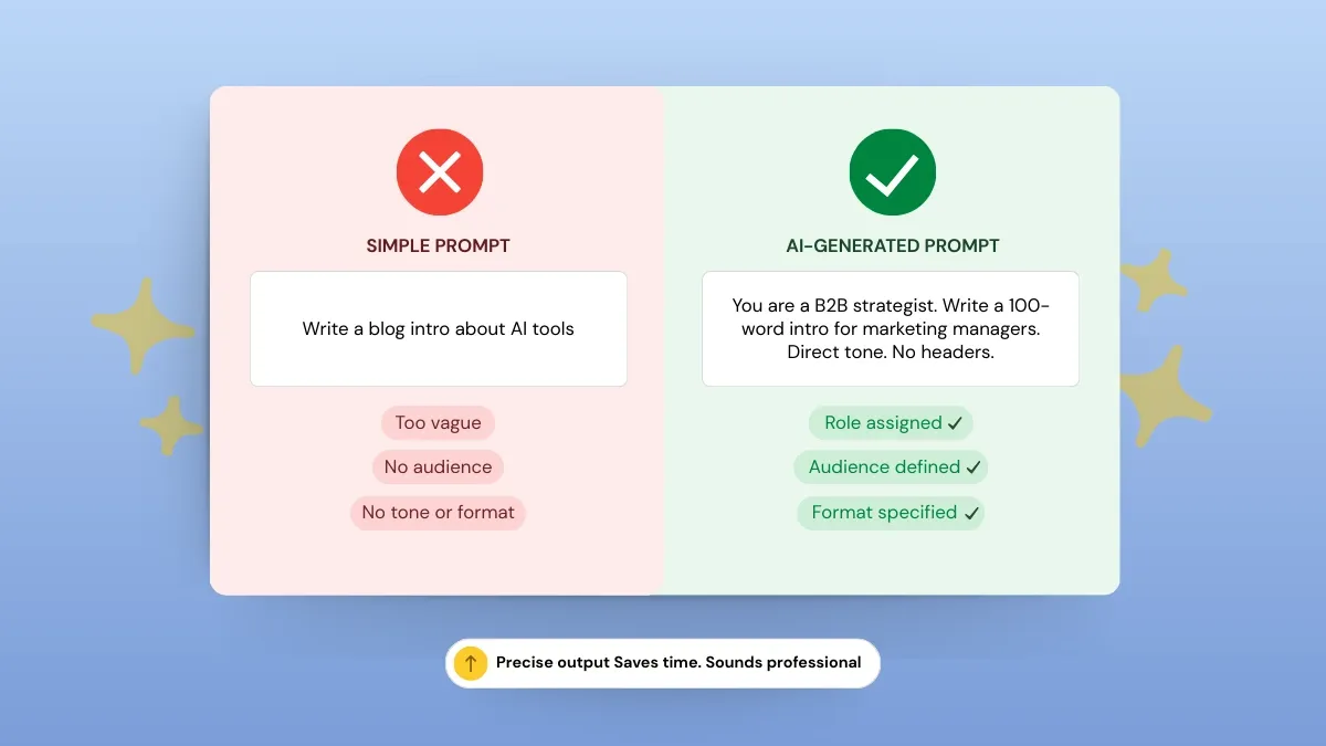 Best Prompts for ChatGPT