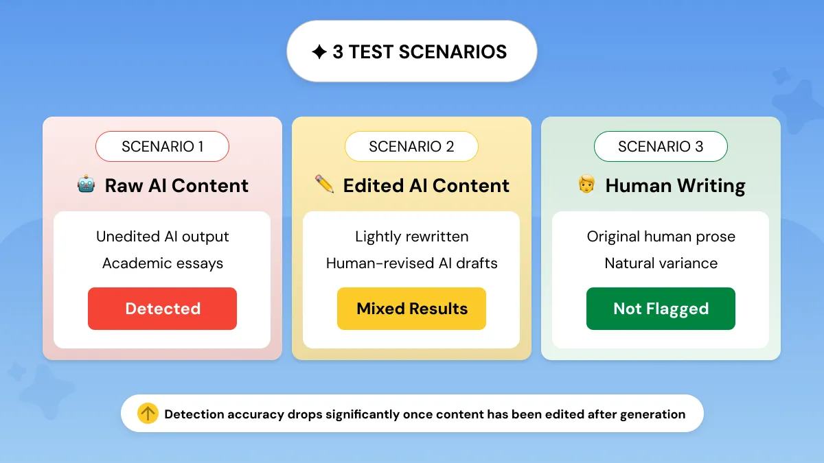 Copyleaks accuracy test