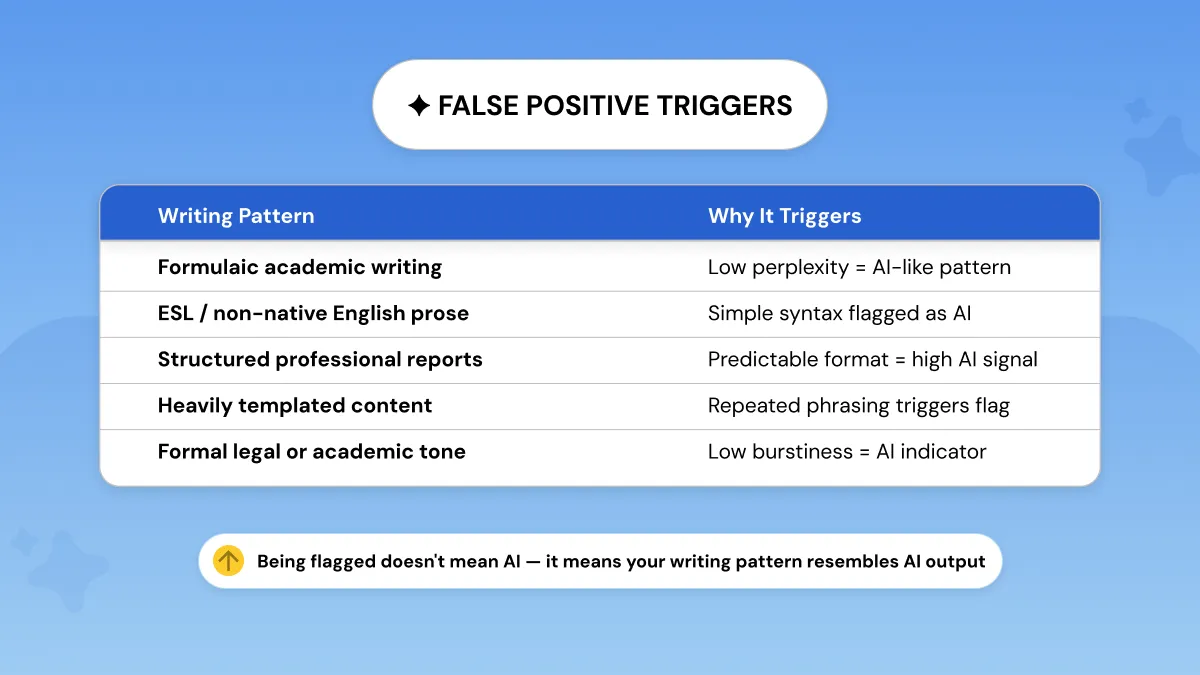 Copyleaks False Positives Triggers