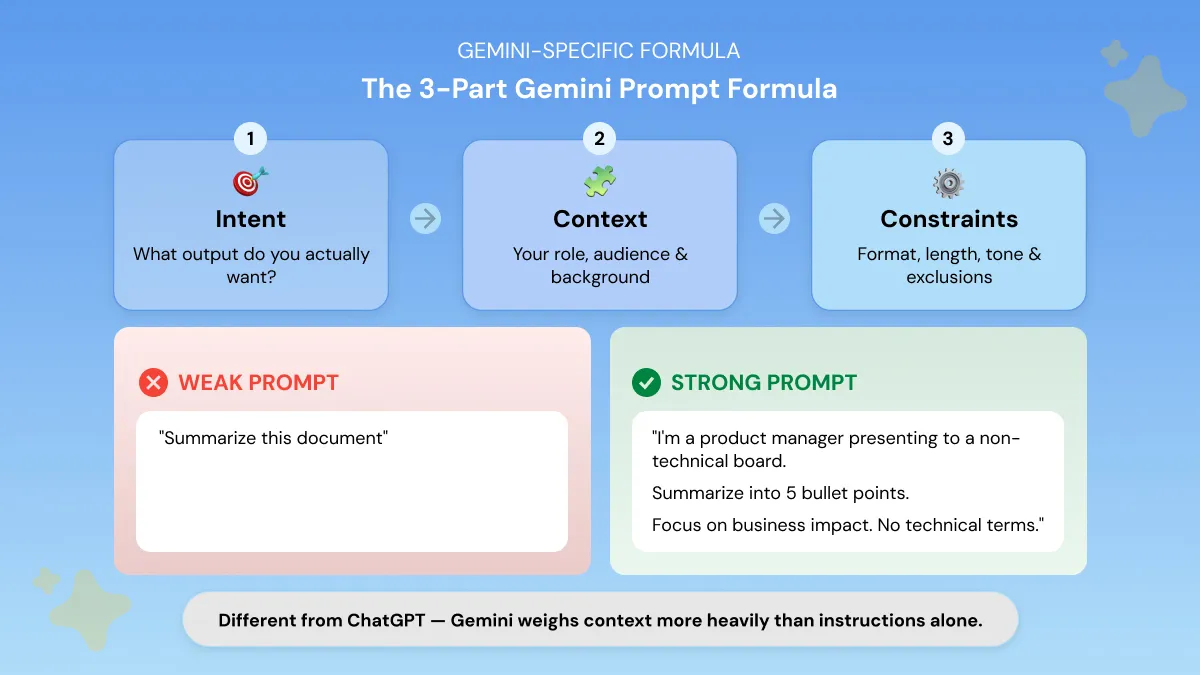 Google Gemini AI Prompt Formula