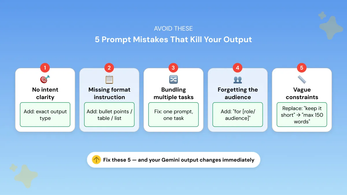 Google Gemini AI Prompts Mistakes to Avoid