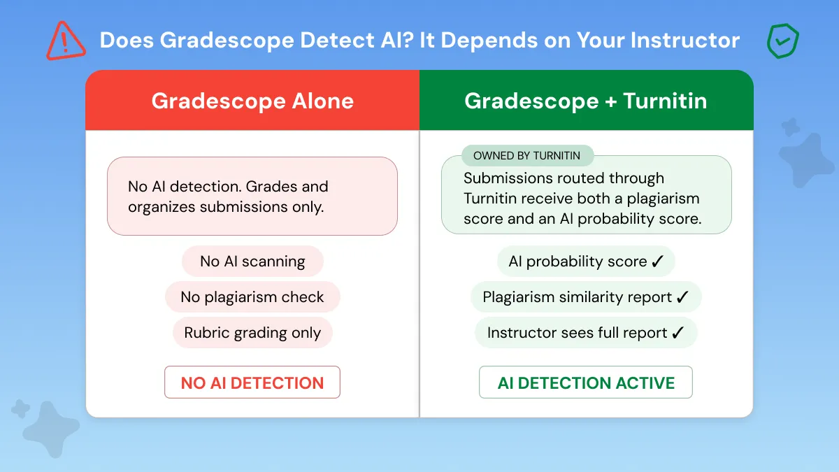Gradescope Alone vs Gradescope + Turnitin