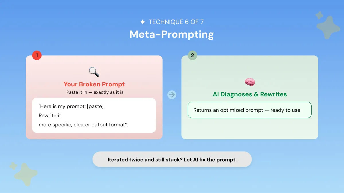 Meta Prompting