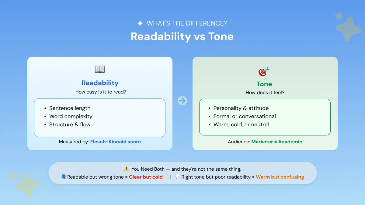 Readability vs Tone Actually Difference