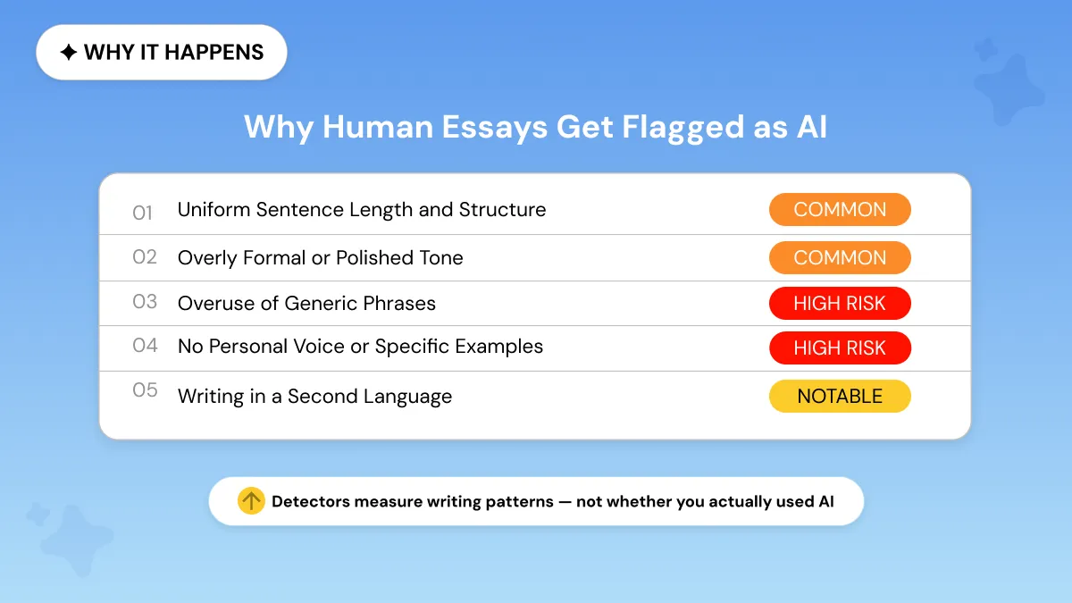 The reasons human essay get detected as AI