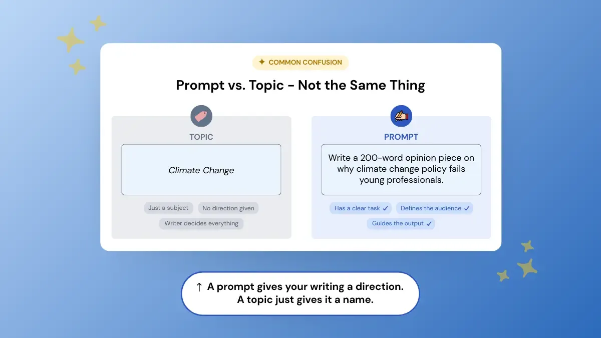 Writing Prompt Vs. Topic