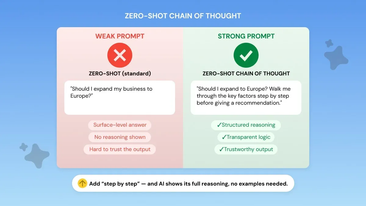 Zero-Shot Chain of Thought of Prompting