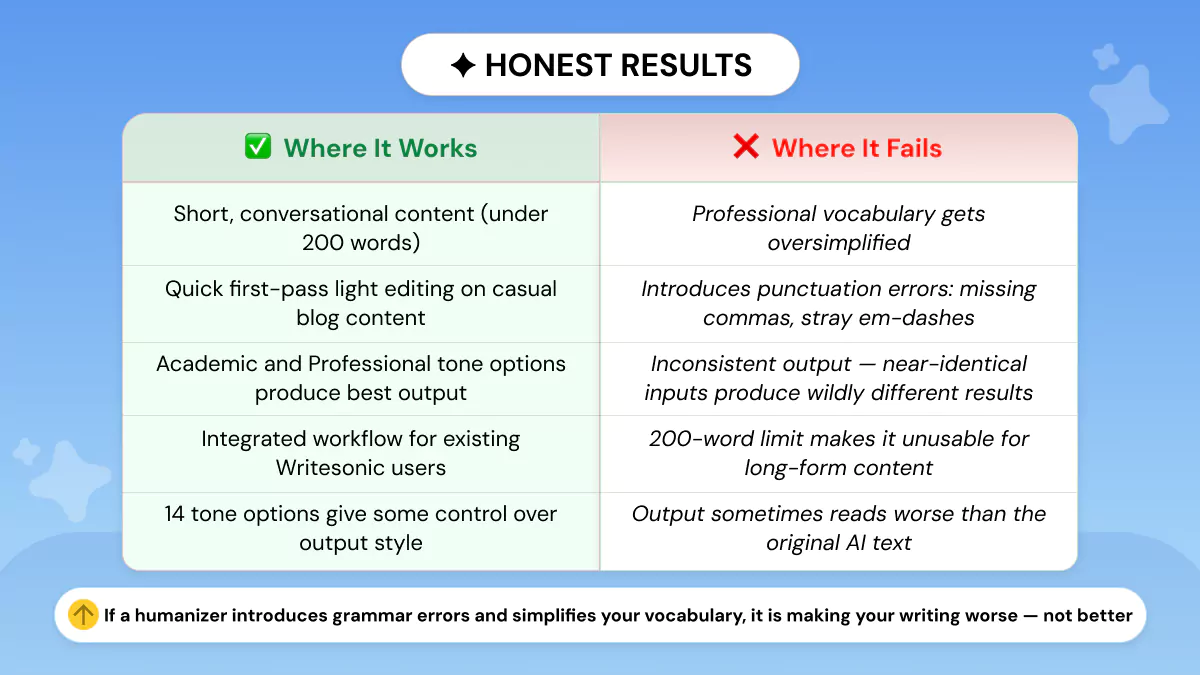 How Writesonic's Humanizer Improve Writing Quality