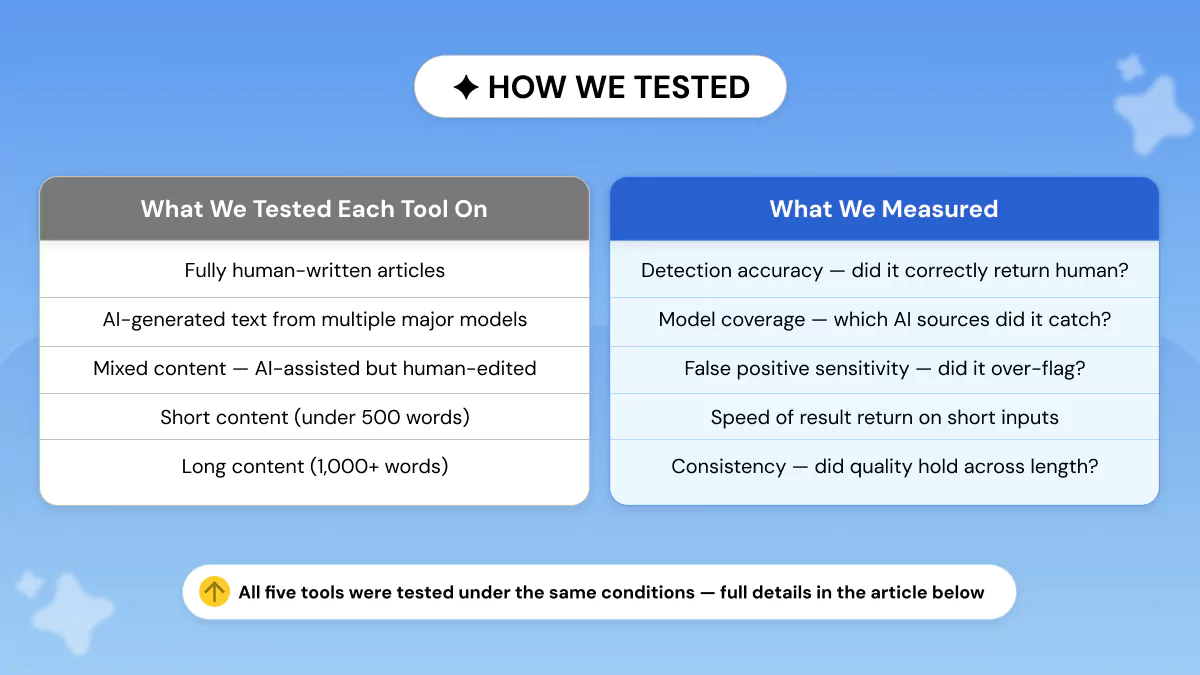 AI Checker Tools Testing methodology
