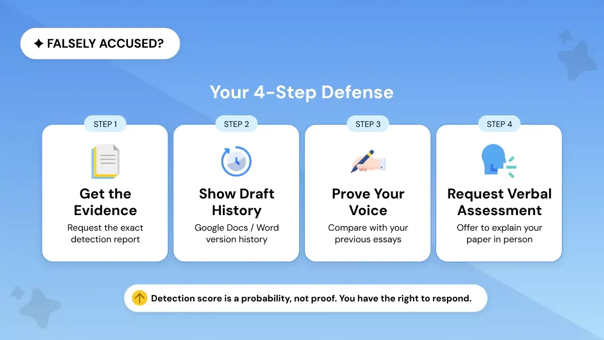 AI detection false positive defense steps