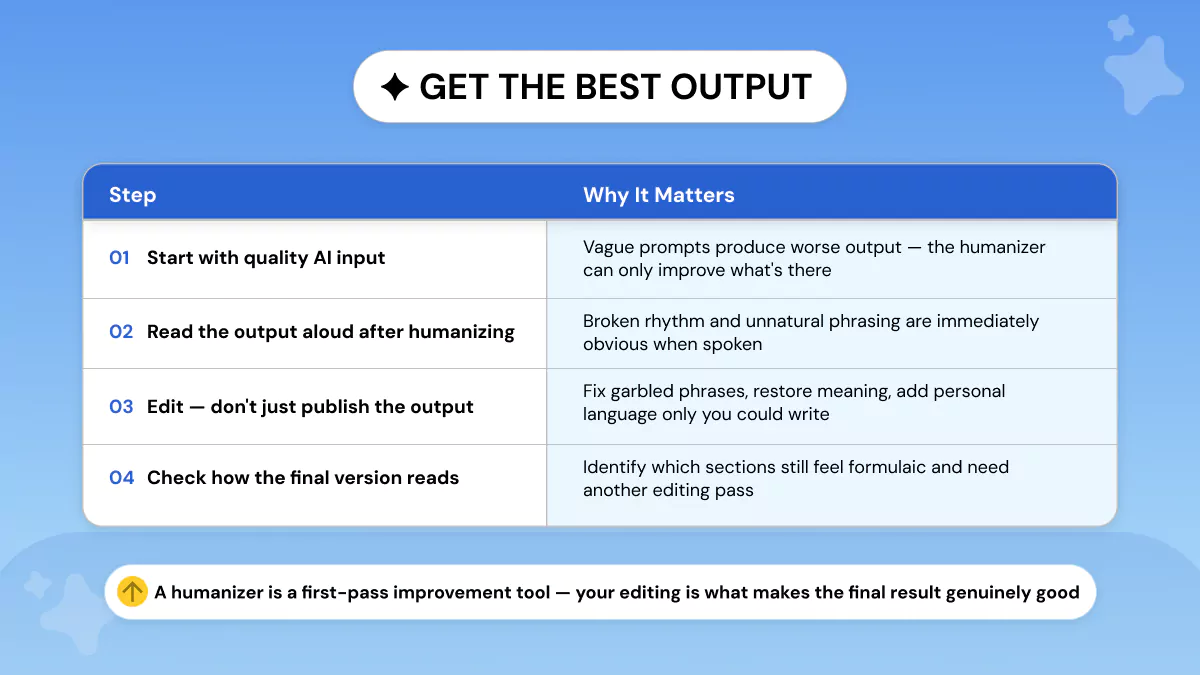 Steps to get best results from an AI Humanizer
