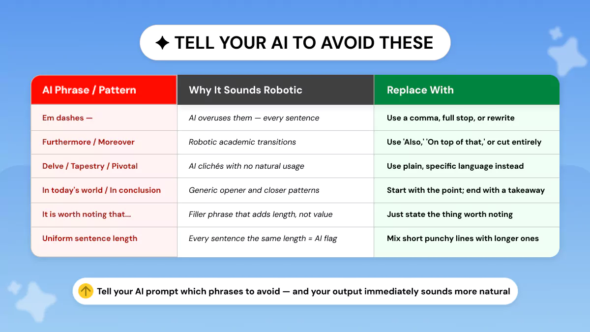 Common AI phrases to avoid