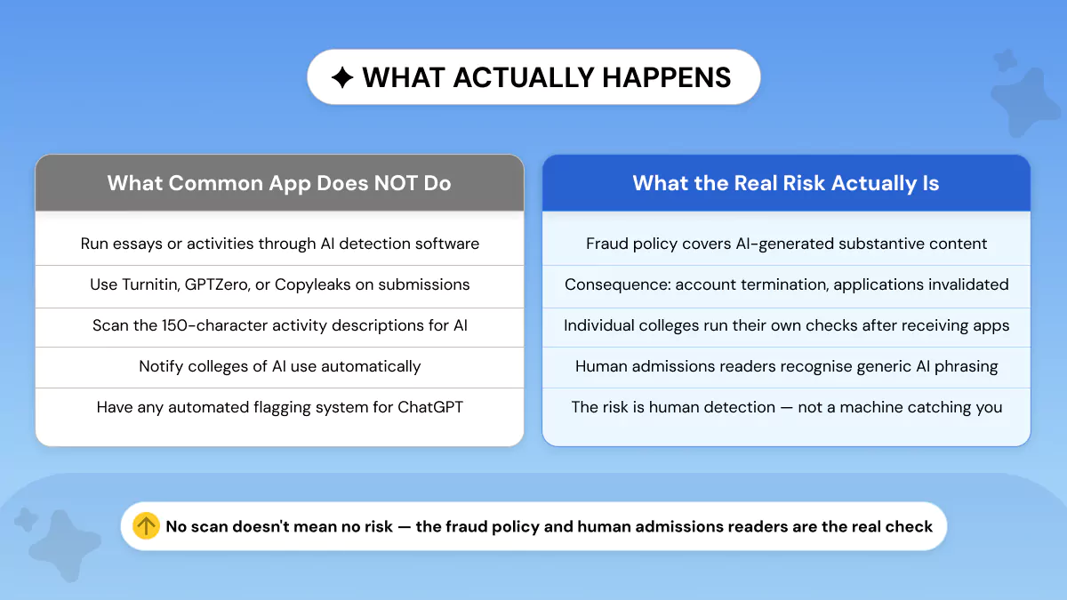 Common App AI content detection Policy