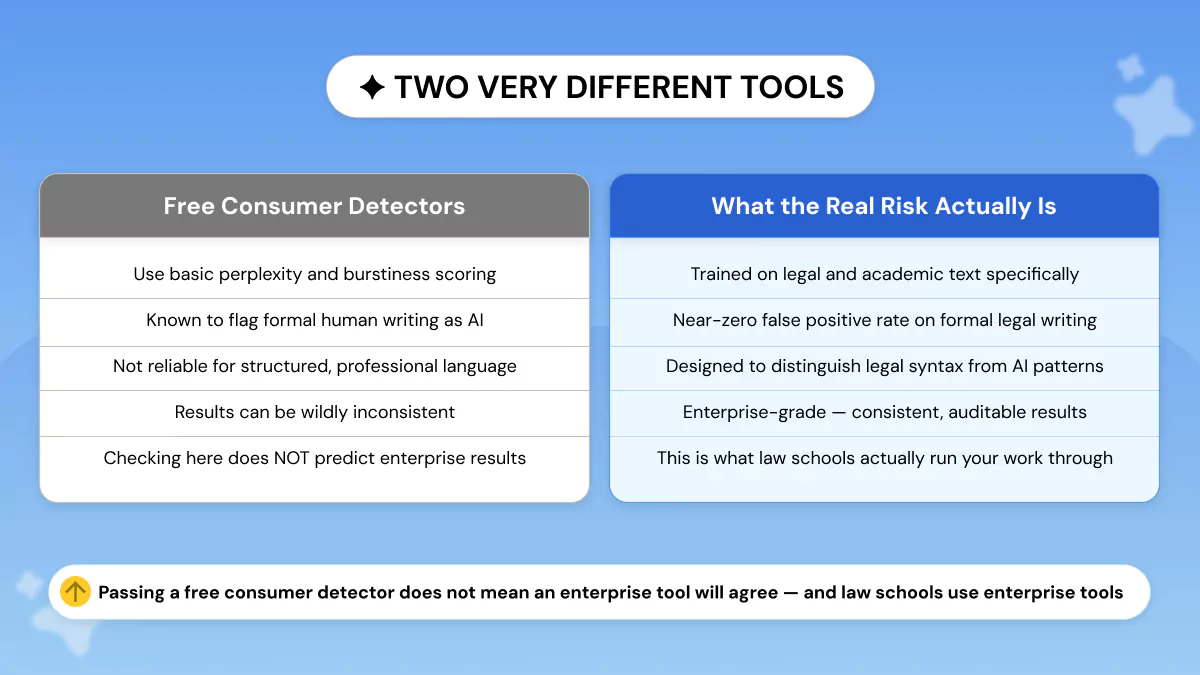 Difference Between Consumer AI Detectors and Enterprise Tools