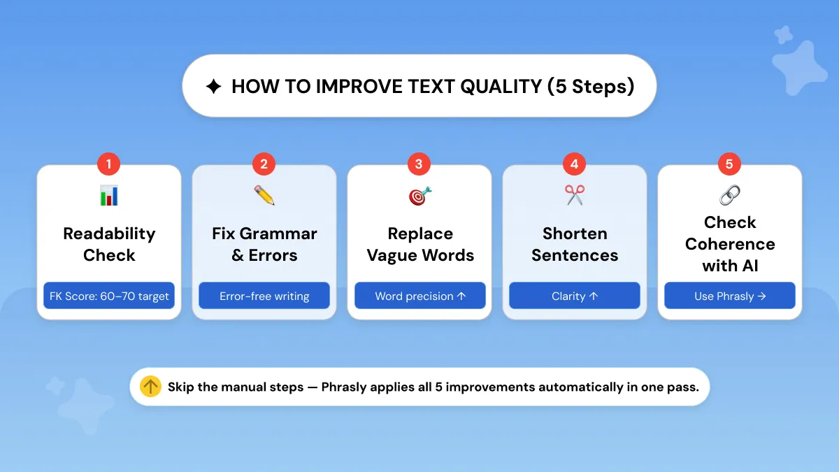 Improve Text Quality Step by Step