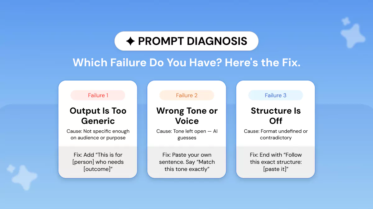 Fix a Failing Prompt