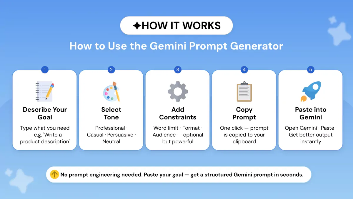 How to Use the Gemini Prompt Generator