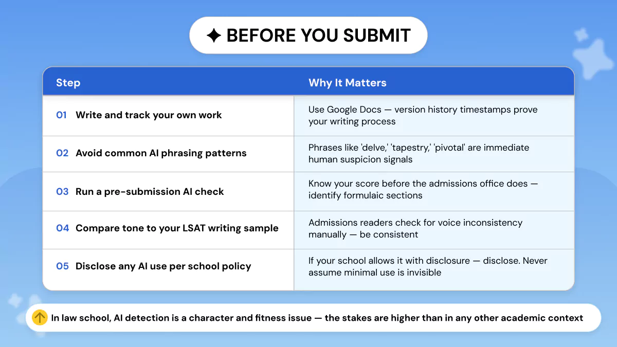 Law School Pre Submission AI Check List