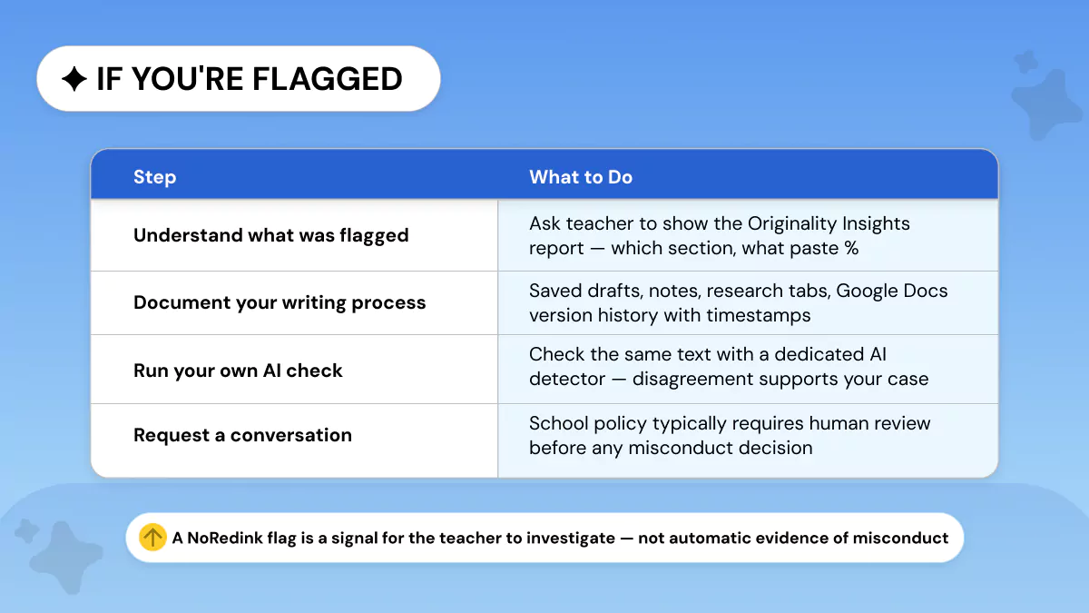 What Should Students Do If NoRedink Flags Their Work