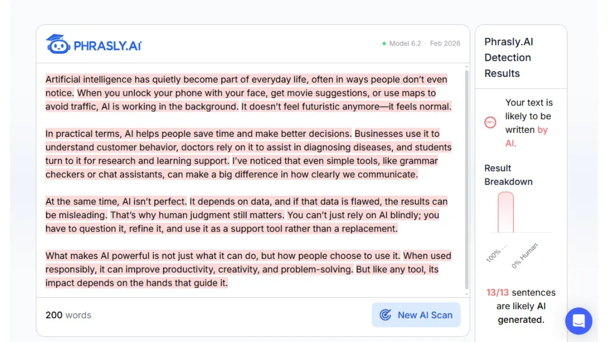 Phrasly AI Detector result show a clear AI probability score for a sample piece of text. 