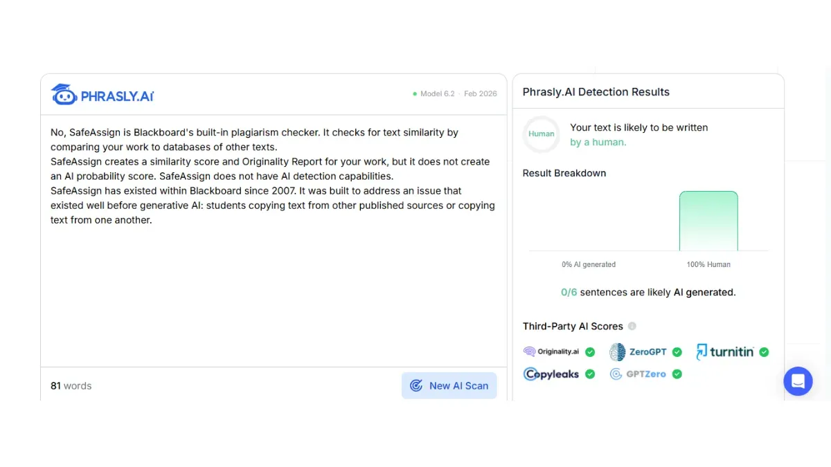 Phrasly AI Detector result: show a clear AI probability score for a sample piece of text.