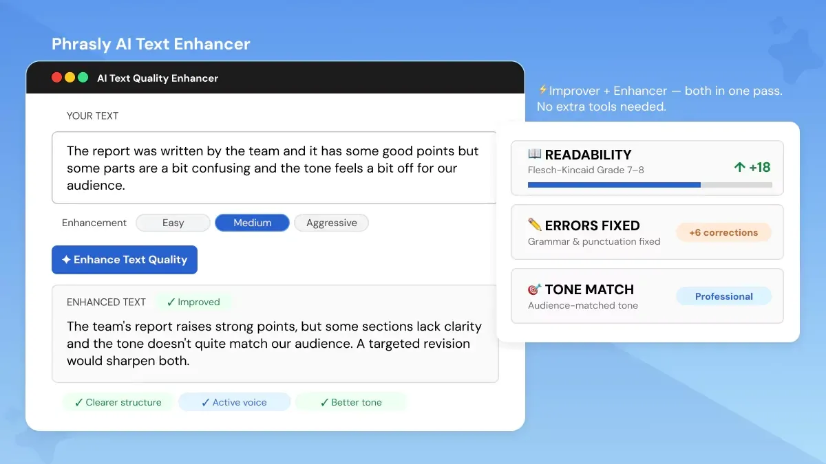 Phrasly's AI Text Enhancer Covers Both Enhancement and Improvement