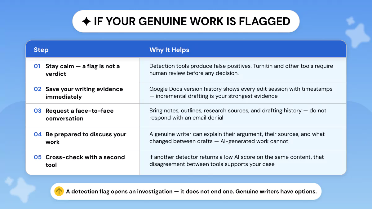 Steps to perform If Your Genuine Work Gets Flagged