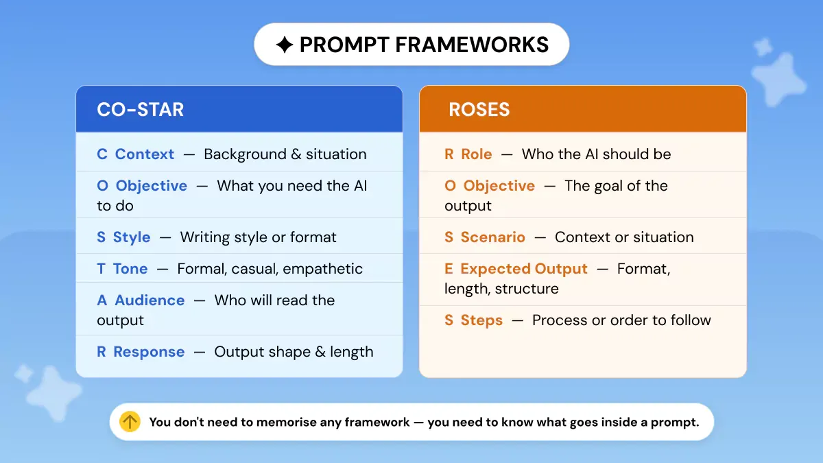 Prompt Frameworks