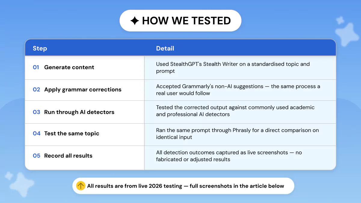 Does StealthGPT Bypass AI Detection?