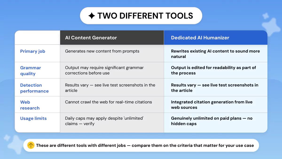 Comparing Phrasly and StealthGPT