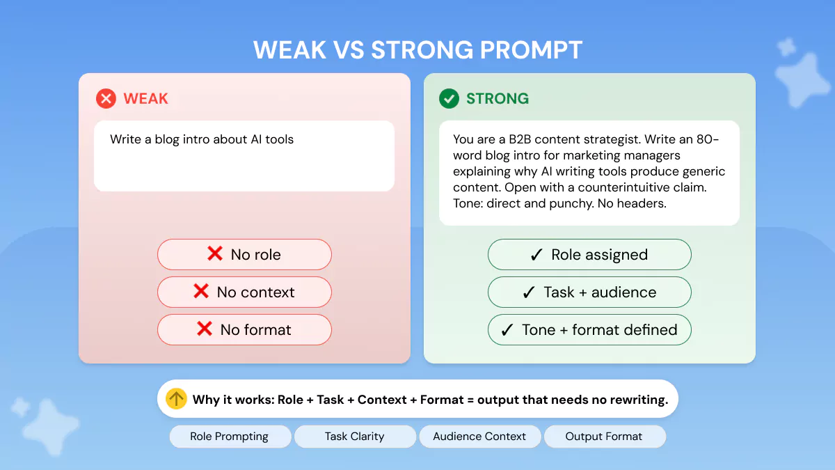 Weak versus strong prompt example