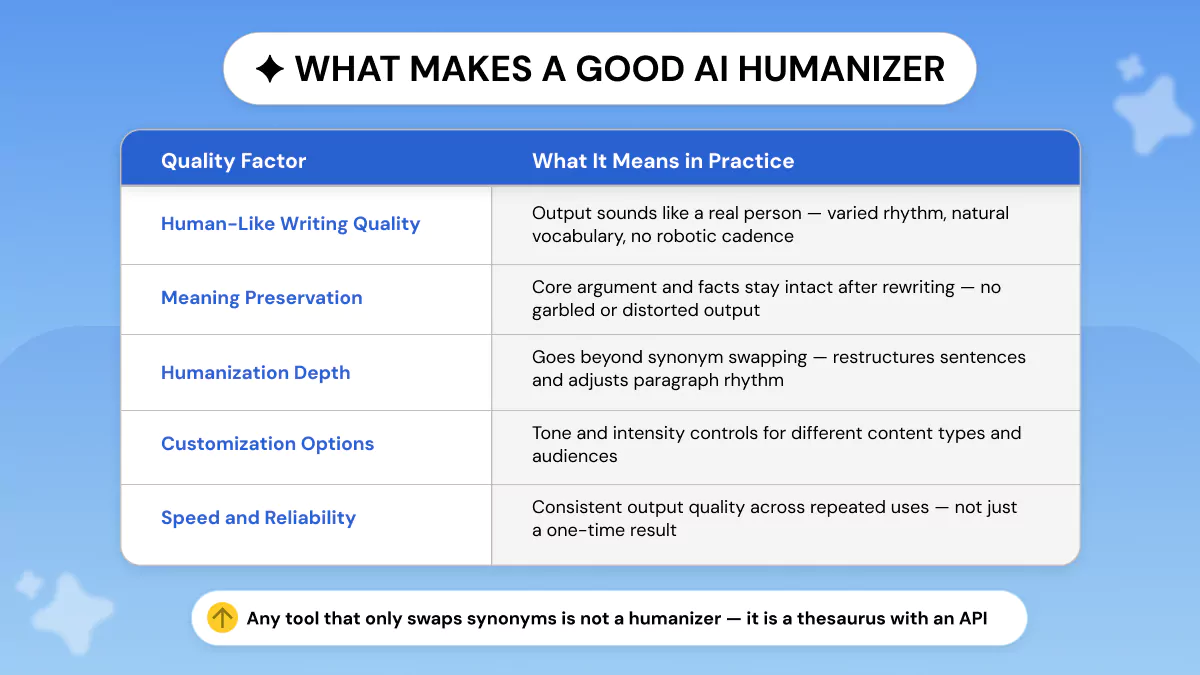 What Makes a Good AI Humanizer