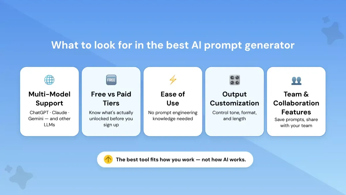 What to Look for in the Best AI Prompt Generator