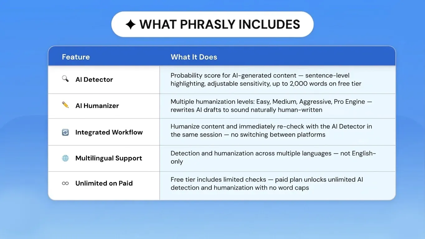 Phrasly AI Features