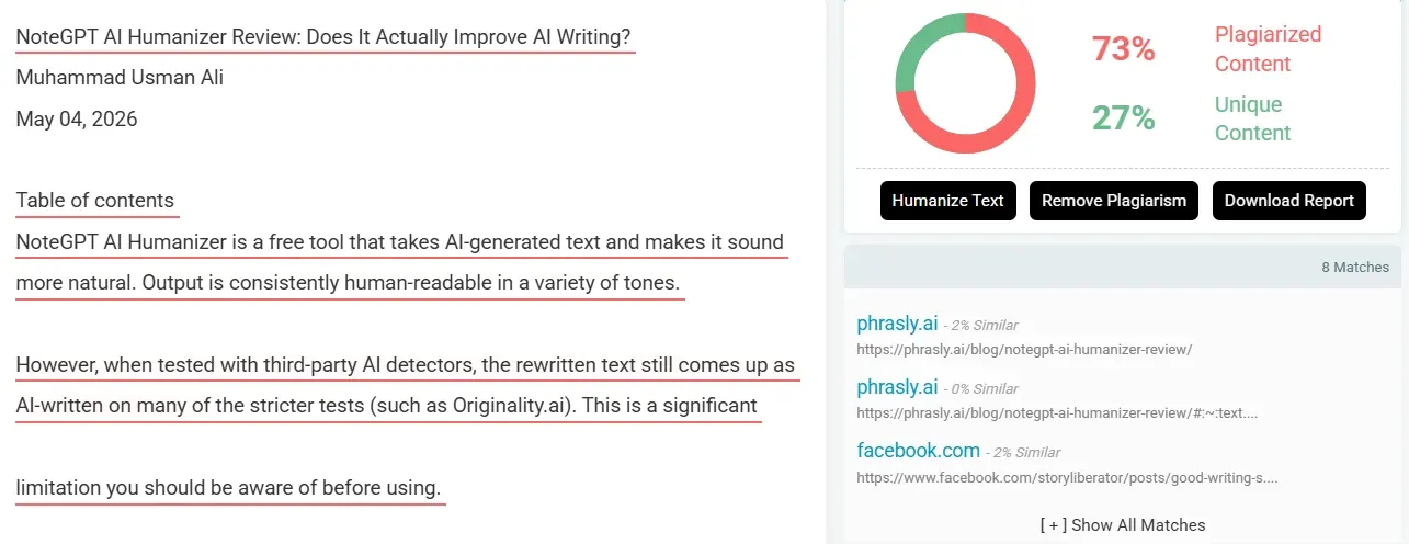 PrePostSEO result showing 73% plagiarism detected