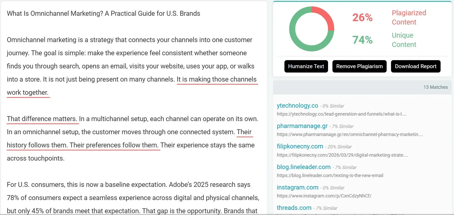 PrePostSEO result showing 26% plagiarized on AI-generated content