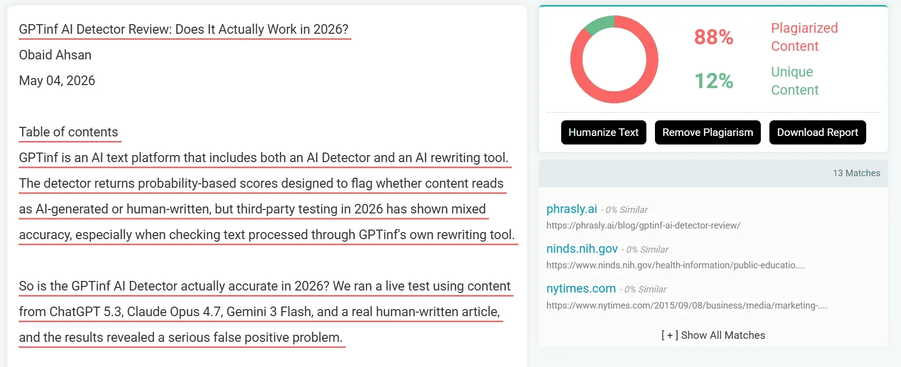 PrePostSEO result showing 88% plagiarized&nbsp;