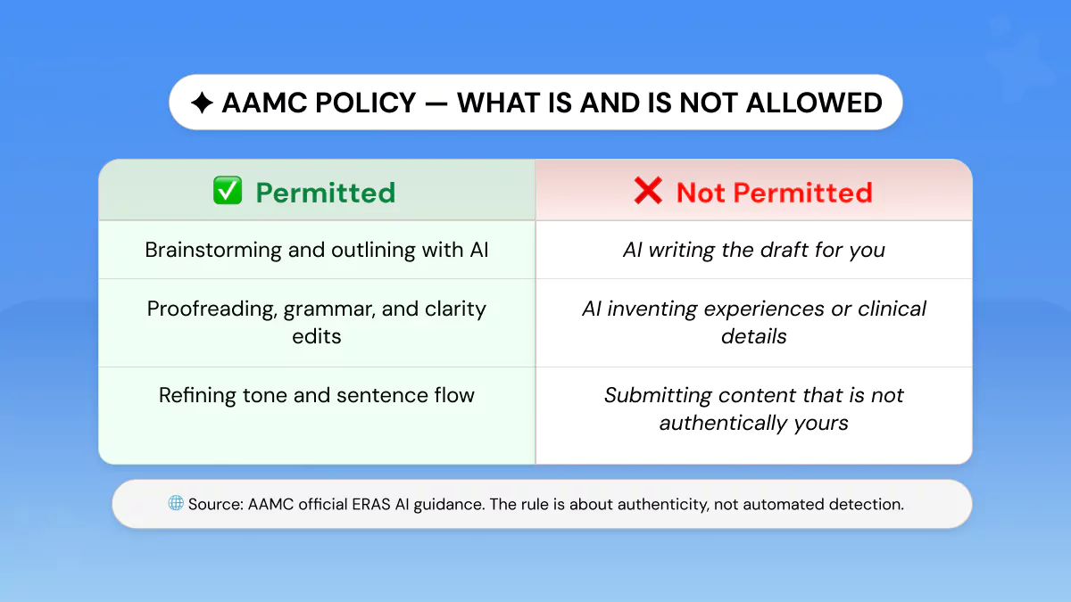 AAMC ERAS AI Policy