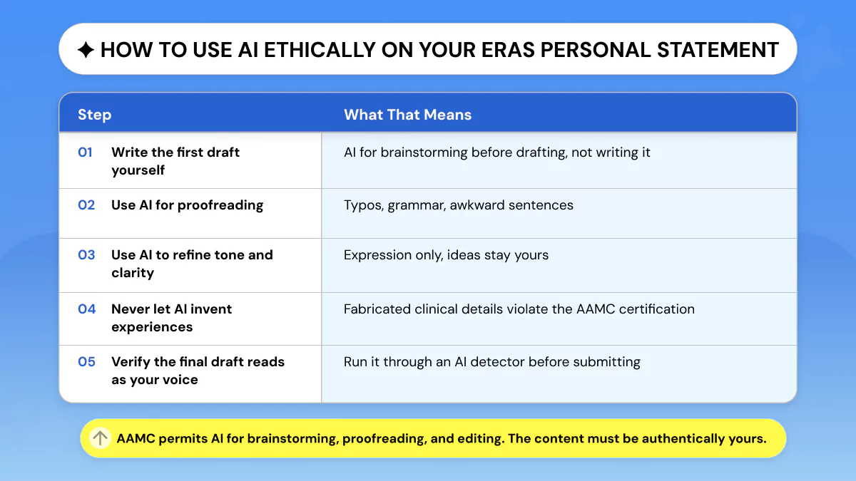 ERAS Ethical AI Use Framework