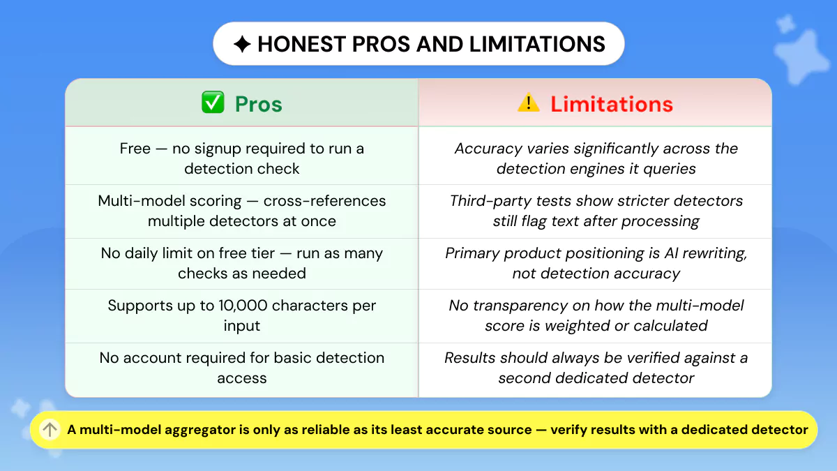 GPTinf AI Detector Pros and Cons