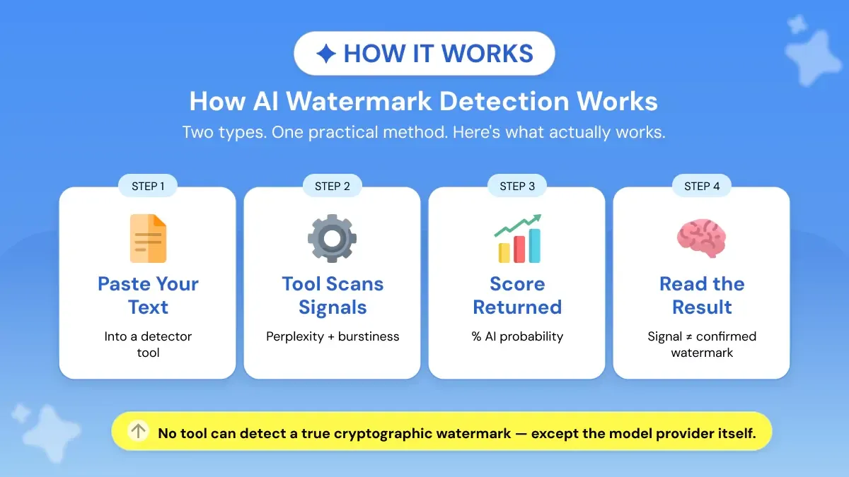 How to Detect AI Watermark?