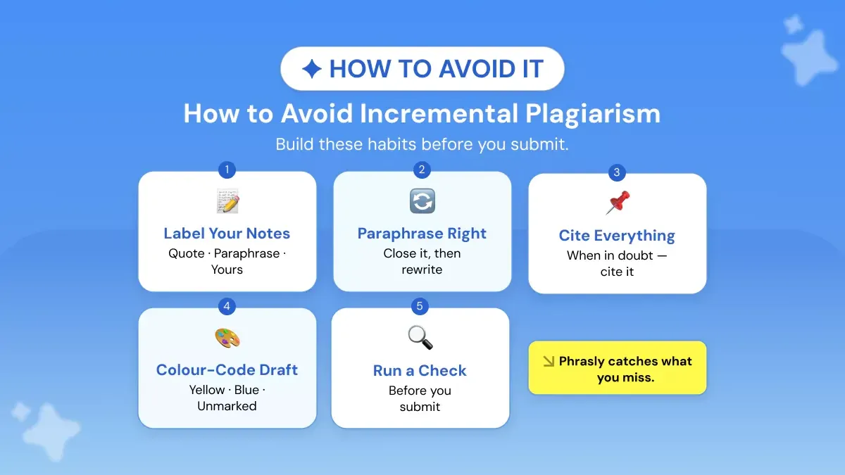 How to Avoid Incremental Plagiarism?