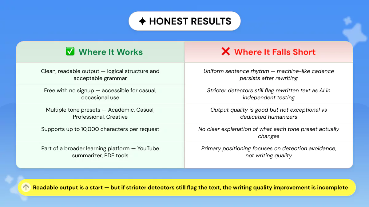 Pros and Cons of NoteGPT AI Humanizer