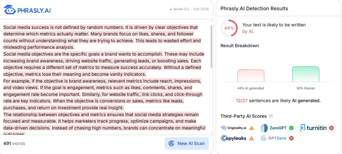 Phrasly AI Detector sentence-level highlights on mixed human and AI-generated content showing 96% accuracy