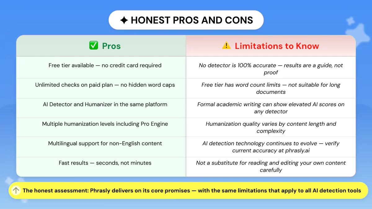 Pros and Cons of Phrasly AI