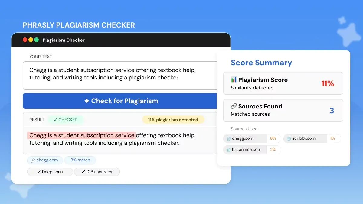 Phrasly Plagiarism Checker Chegg Comparison